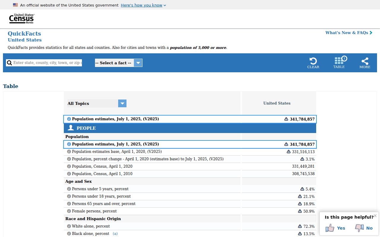 Census comparison supporting Clarksville criminal records city context